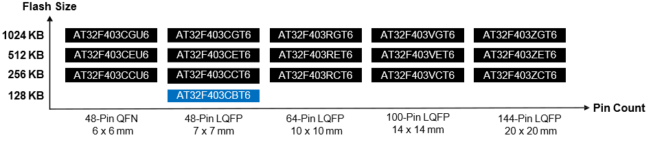 雅特力CPU