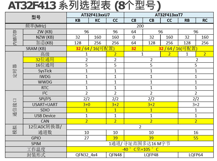 CPU电子元器件