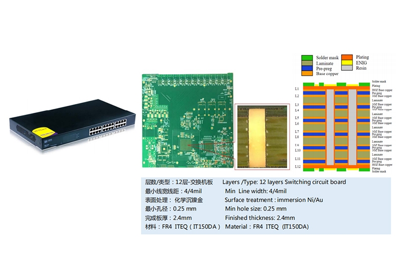 12层-交换机板