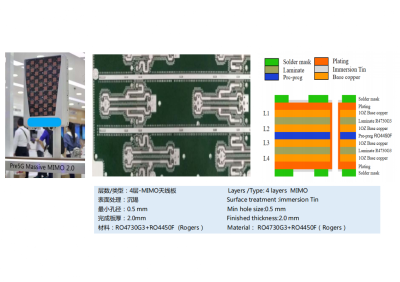 4层-MIMO天线板
