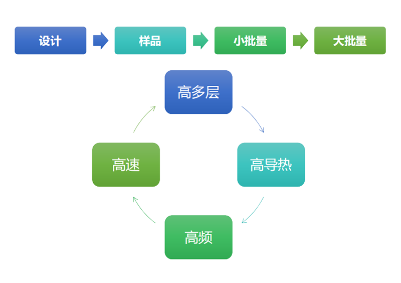 Technical Capability