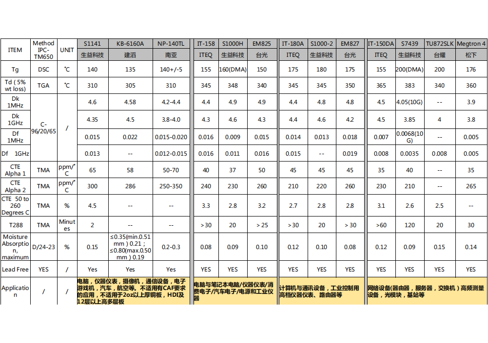 Technical Capability