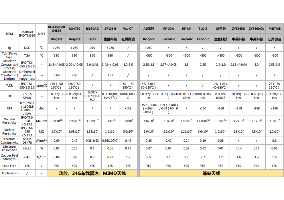 Technical Capability