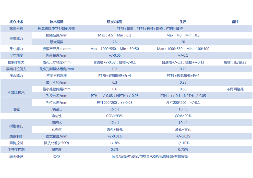 Technical Capability