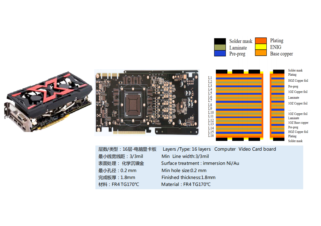 16 layer Computer Video card Board