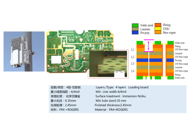 4 layer Loading Board