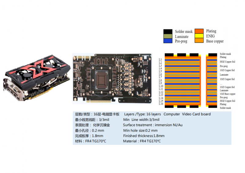 16 layer Computer Video card Board