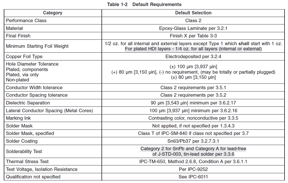 IPC-6012  IPC-A-600:Which Standard Should You Use?